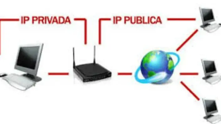 Conectividad Empresarial: LAN to LAN, Red IP y MPLS Comparadas
