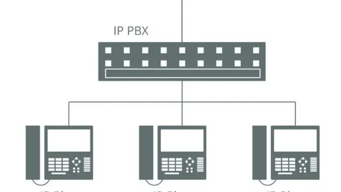 El camino de la migración de la RDSI a la IP El camino de la migración de la RDSI a la IP