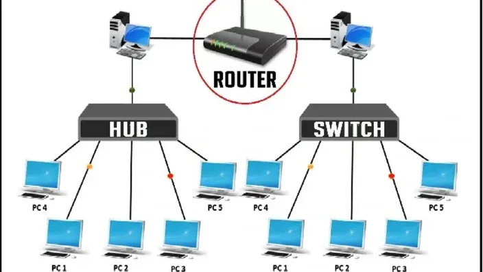 Diferencias entre Hub, Switch y Router ¡Actualizado al 2022!