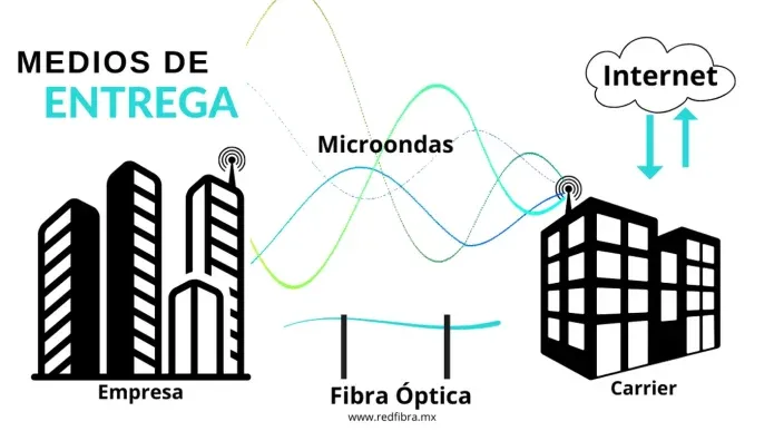 Redundancia o Respaldo, ¿Existen Opciones para Asegurar la Continuidad del Servicio?