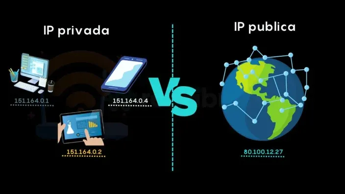 La Importancia de una IP Fija en el Mundo Empresarial