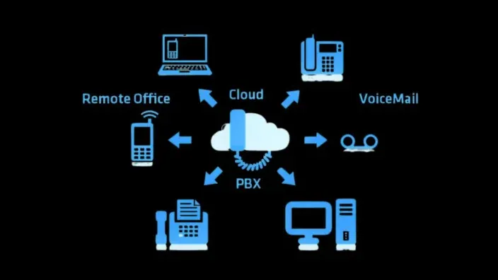 ¿Por qué Cambiar a PBX en la Nube?