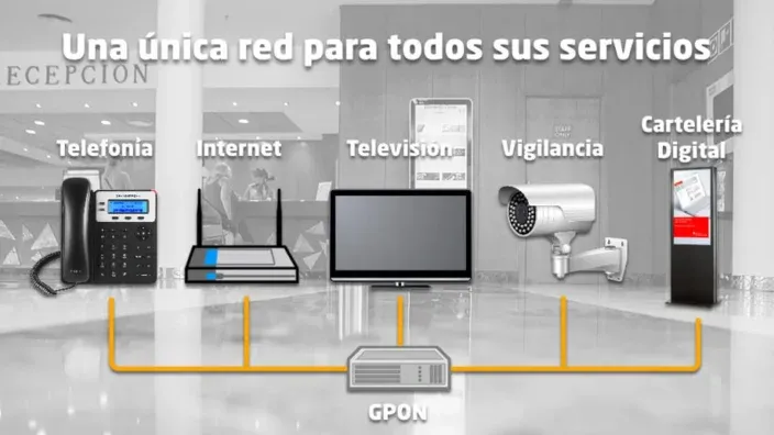 ¿Qué es la tecnología GPON?